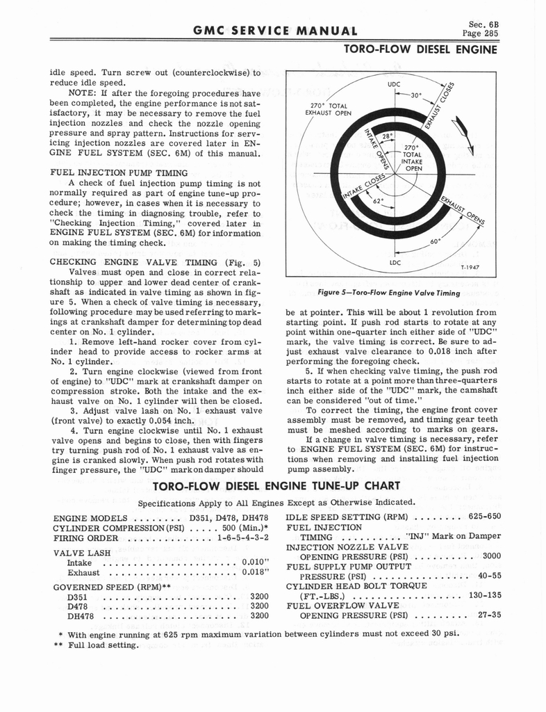 n_1966 GMC 4000-6500 Shop Manual 0291.jpg